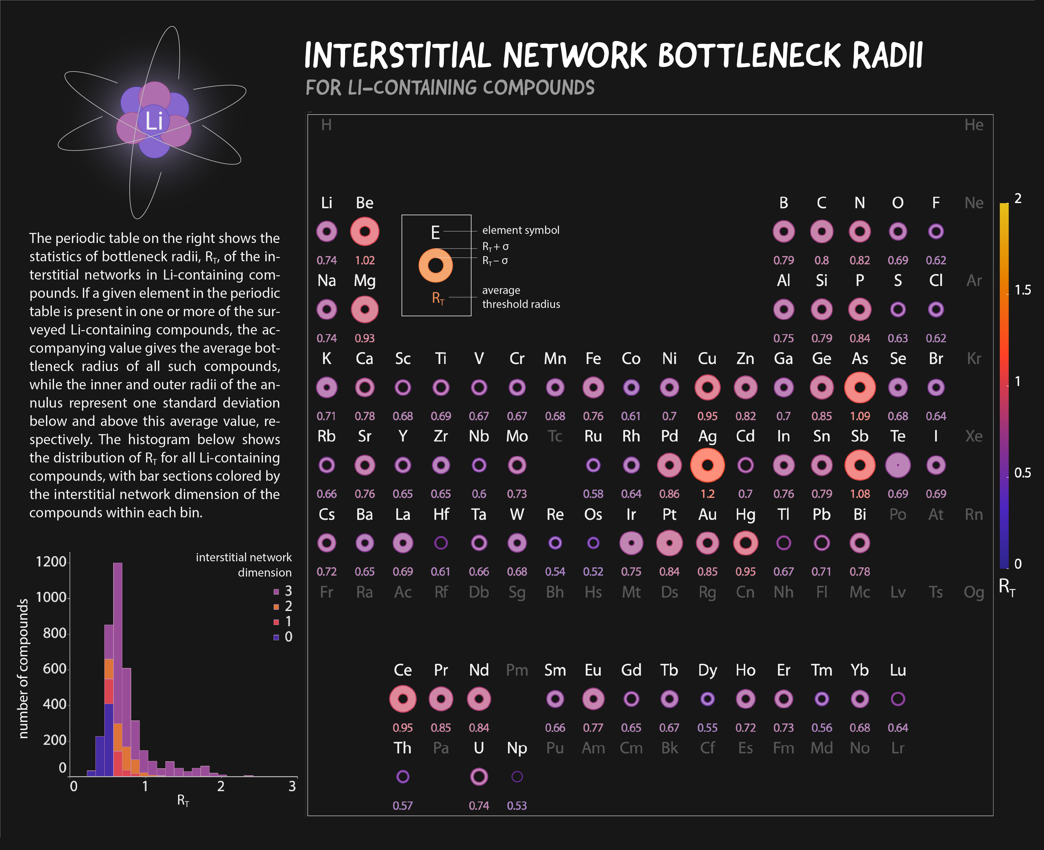 Interstitial network radii visualization