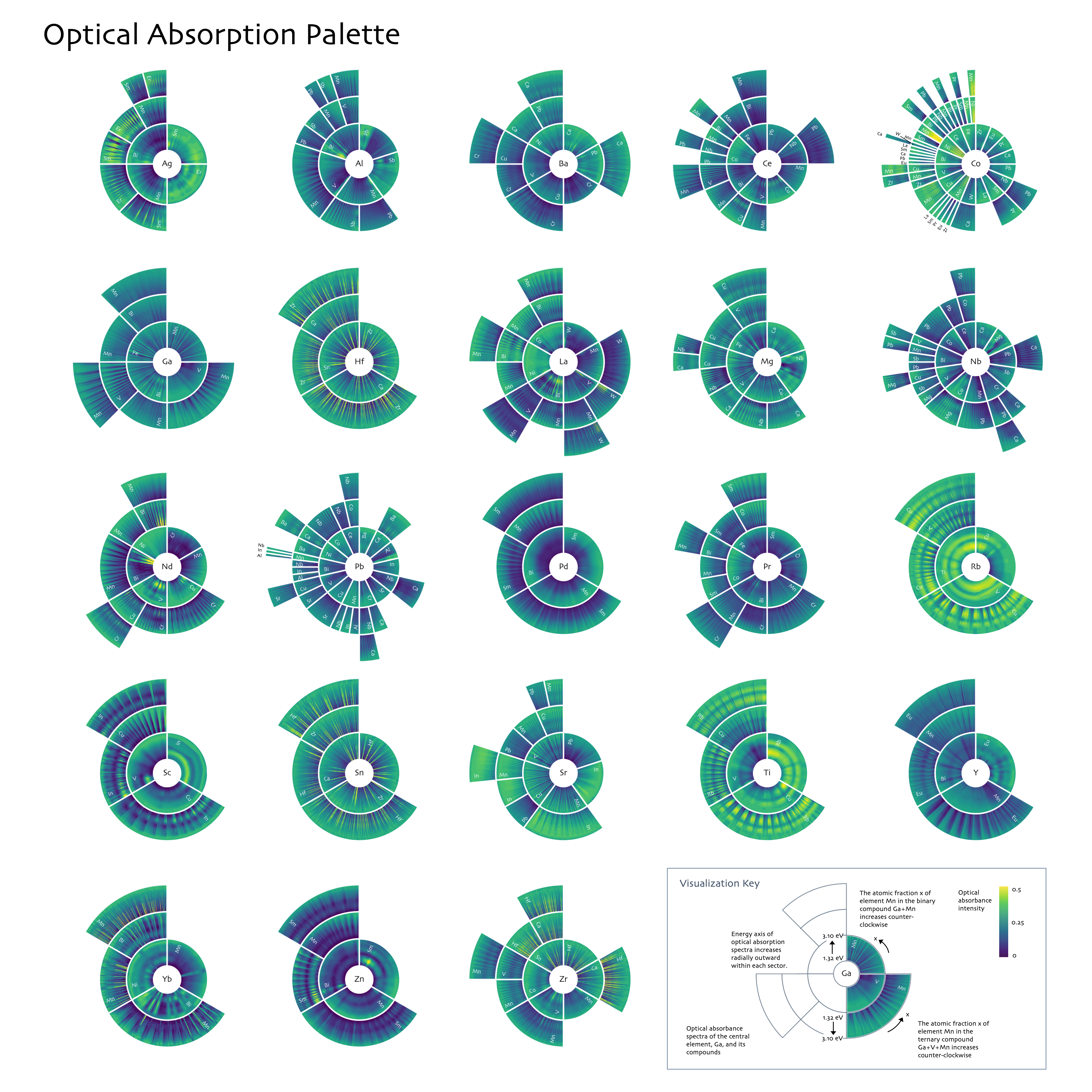 Optical absorption palette visualization