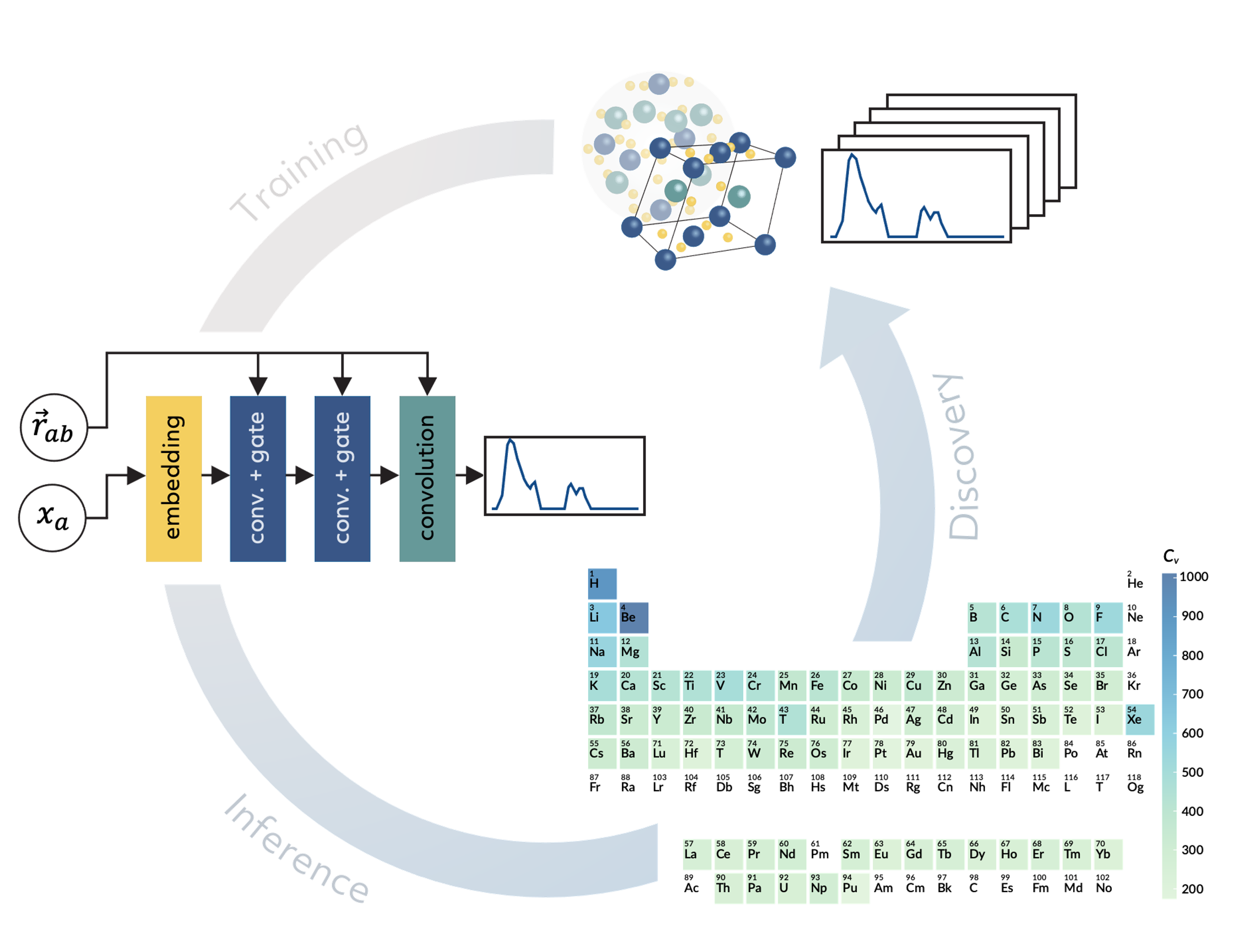 Phonon DoS workflow.